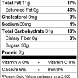 Greek Style Yogurt Treats – Peach Nutrition Facts